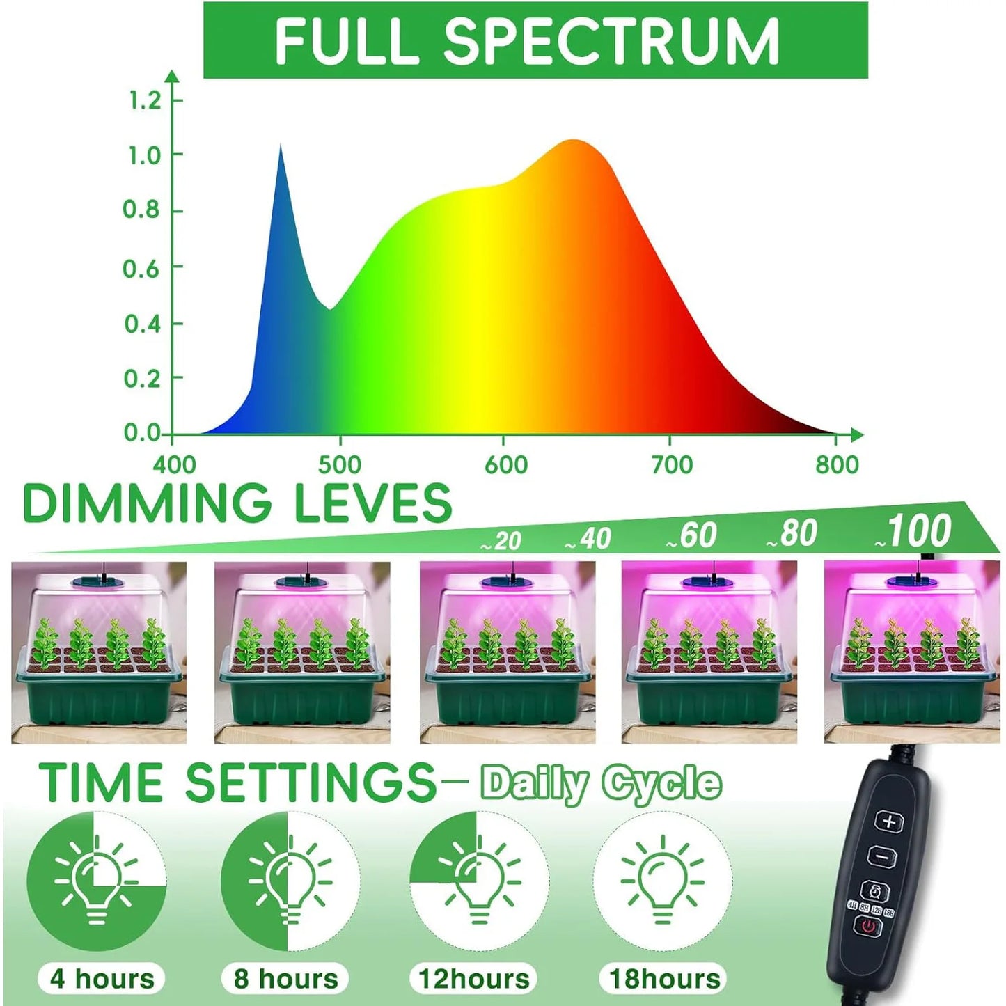 Seed Starter Tray with Grow Light Seed Starter Kit with Heat Mat Seedling Starter Trays with Timing Thicken Trays Humidity Domes