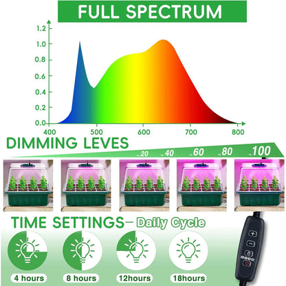 Seed Starter Tray with Grow Light Seed Starter Kit with Heat Mat Seedling Starter Trays with Timing Thicken Trays Humidity Domes